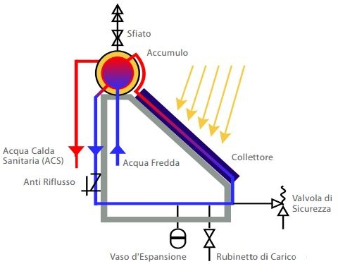 equadro 1