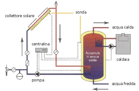 equadro 2